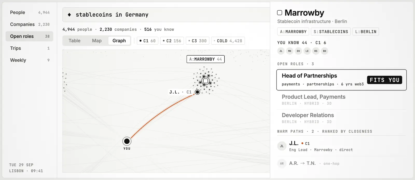 Warm Connect graph view: a company's open roles, and the path from you to the person there you already know.